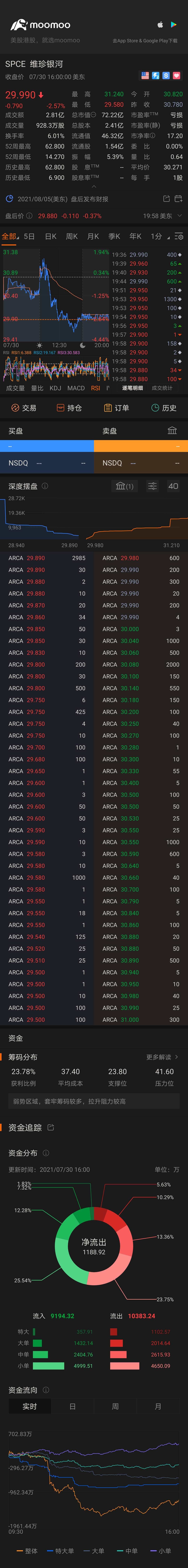 $維珍銀河 (SPCE.US)$ 12588