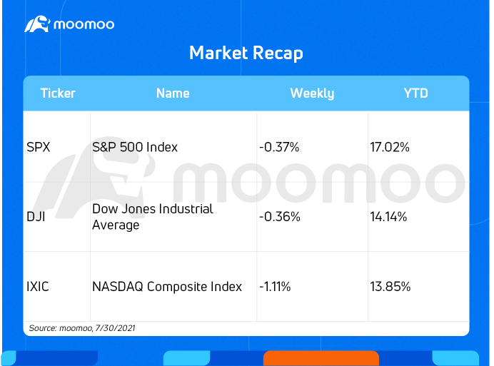 What to expect in the week ahead (ON, BABA, ROKU, UBER)