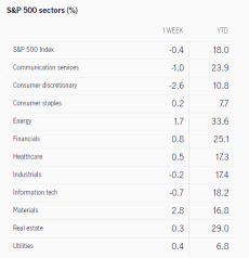 What to expect in the week ahead (ON, BABA, ROKU, UBER)