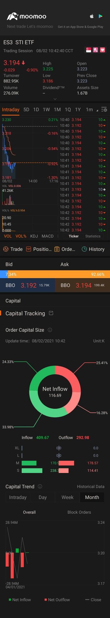 sti etf