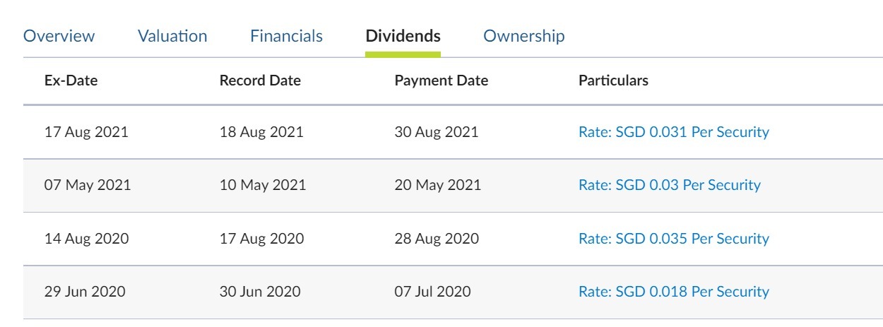 August 2021 dividend is coming.