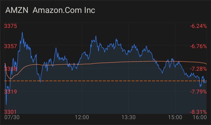 $亚马逊 (AMZN.US)$$亚马逊 (AMZN.US)$ 500