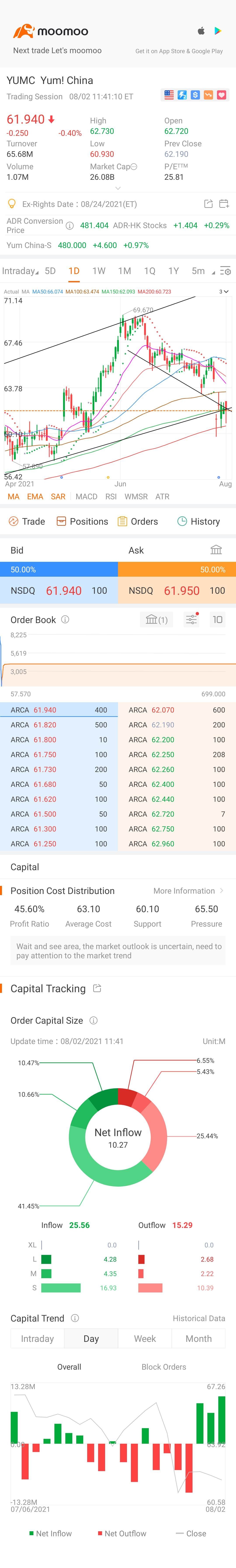 $Yum China (YUMC.US)$