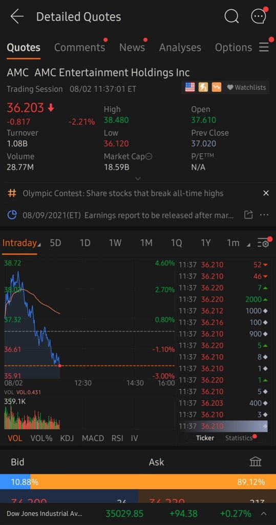 AMC Bust Down $0 Pumpers Losing it.