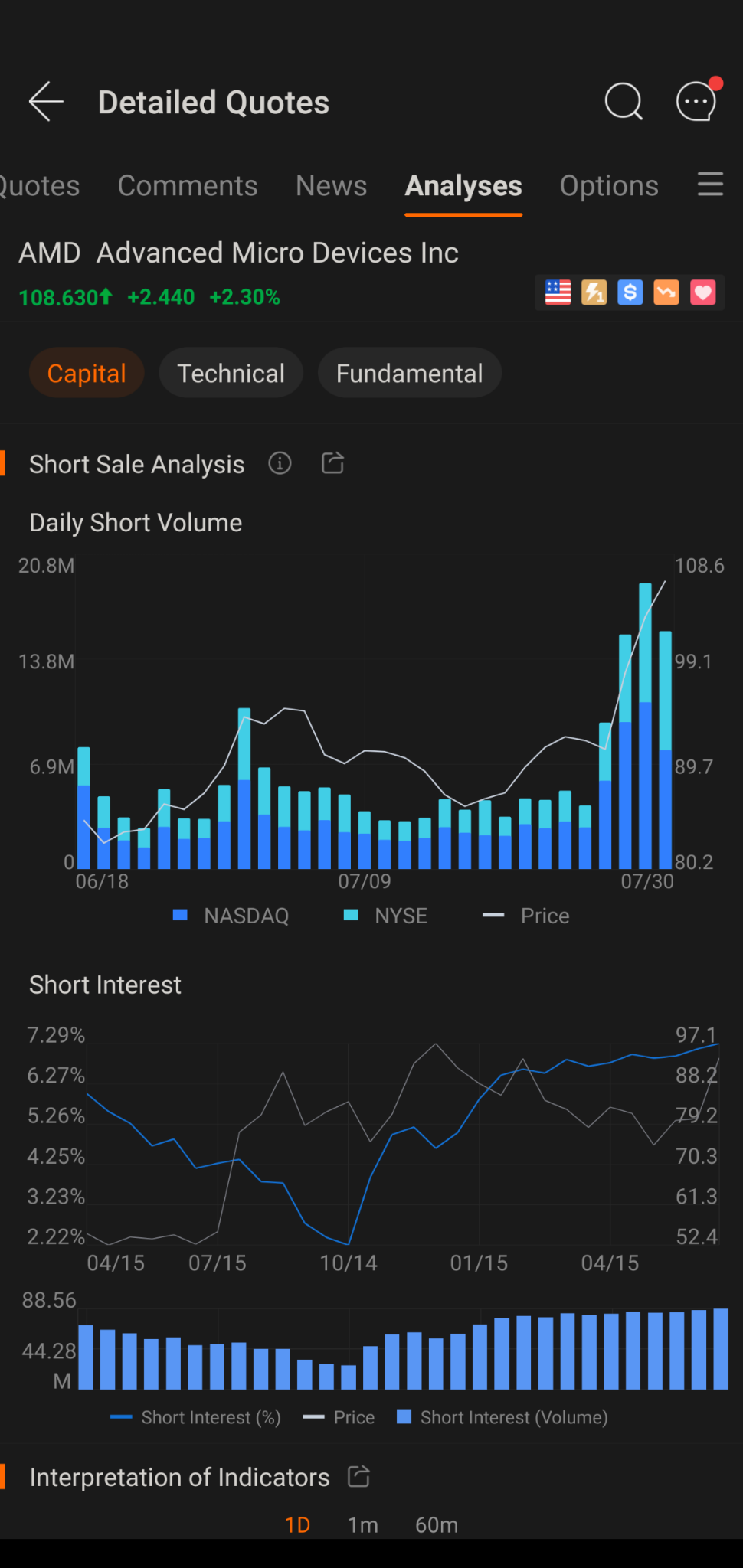 $Advanced Micro Devices (AMD.US)$ short volume from last 4 days.this rally is definitely by short sellers.it can burst anytime soon