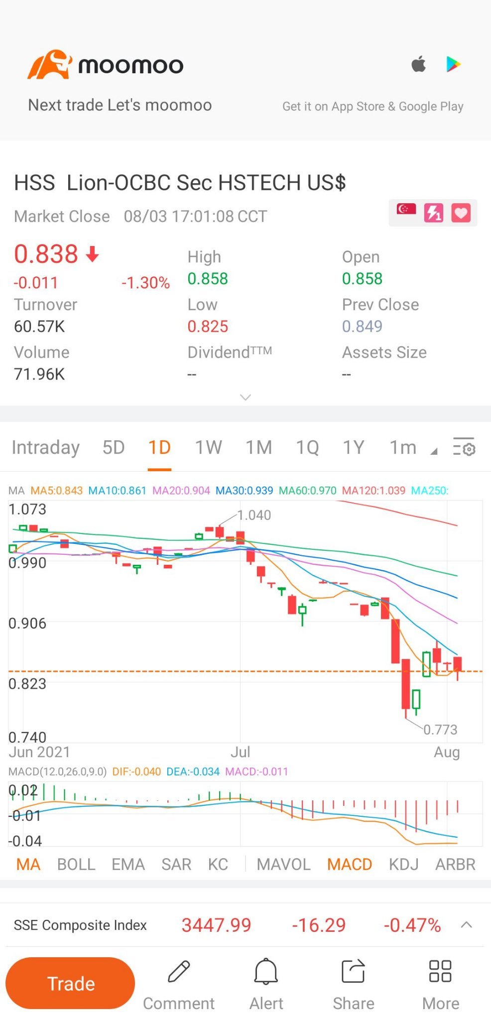 $Lion-OCBC Sec HSTECH US$ (HSS.SG)$ stand up lion