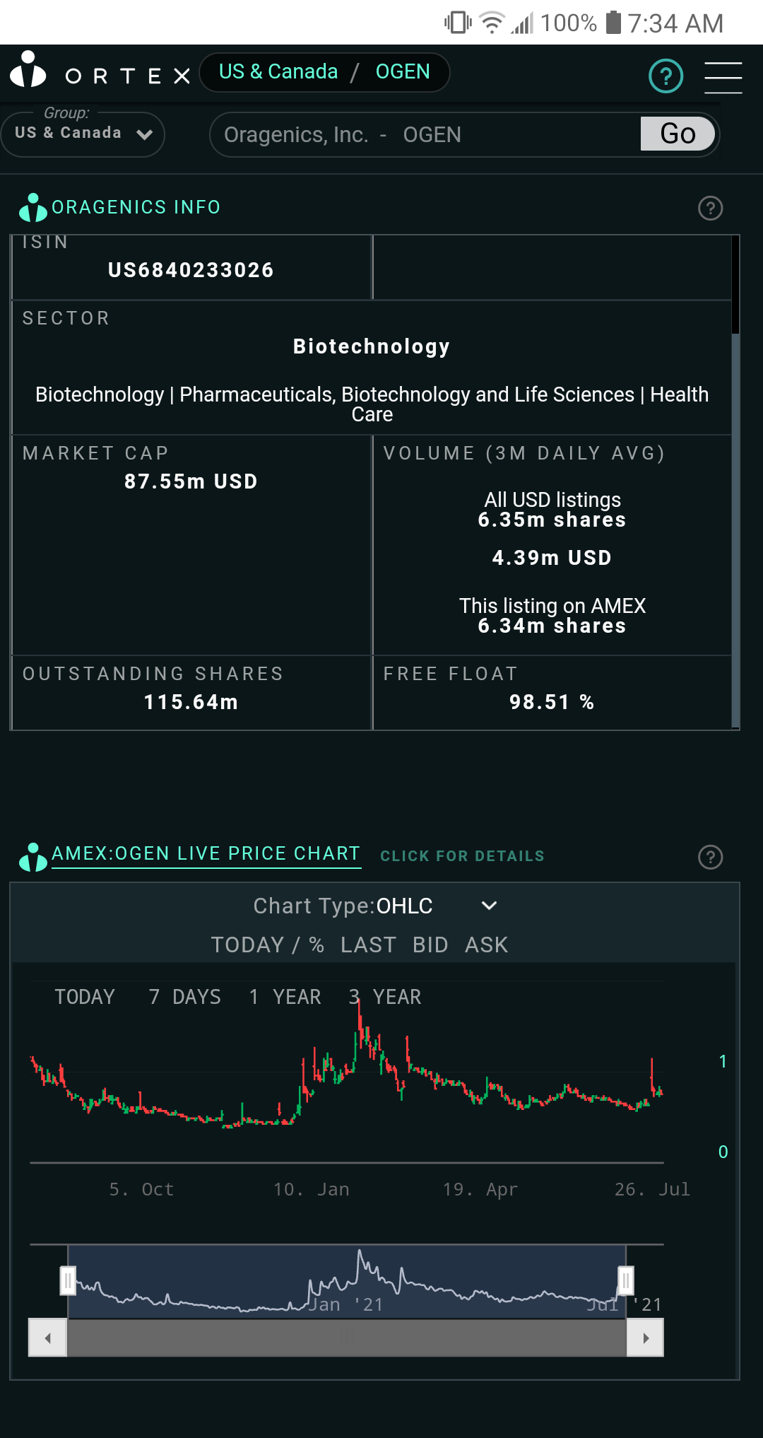 $Oragenics (OGEN.US)$我仍然持有，它很稳定，有0.70的支撑位，是一个不错的买入和持有的时机...... 不是金融建议。