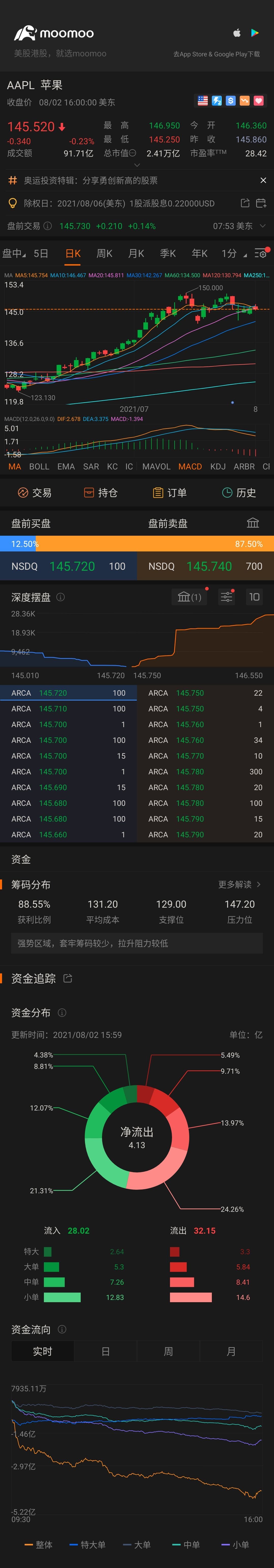 $蘋果 (AAPL.US)$