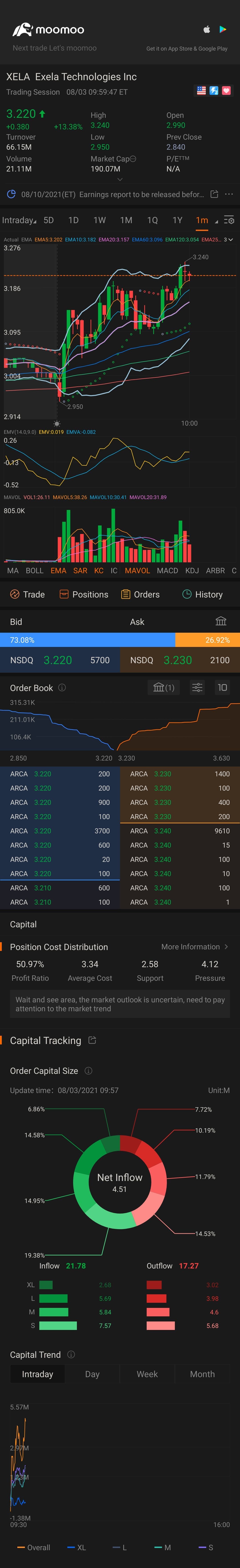 $Exela Technologies (XELA.US)$