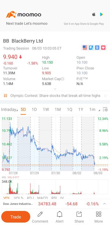 10ドル以下の場合、Bbストックカードを使用してください！