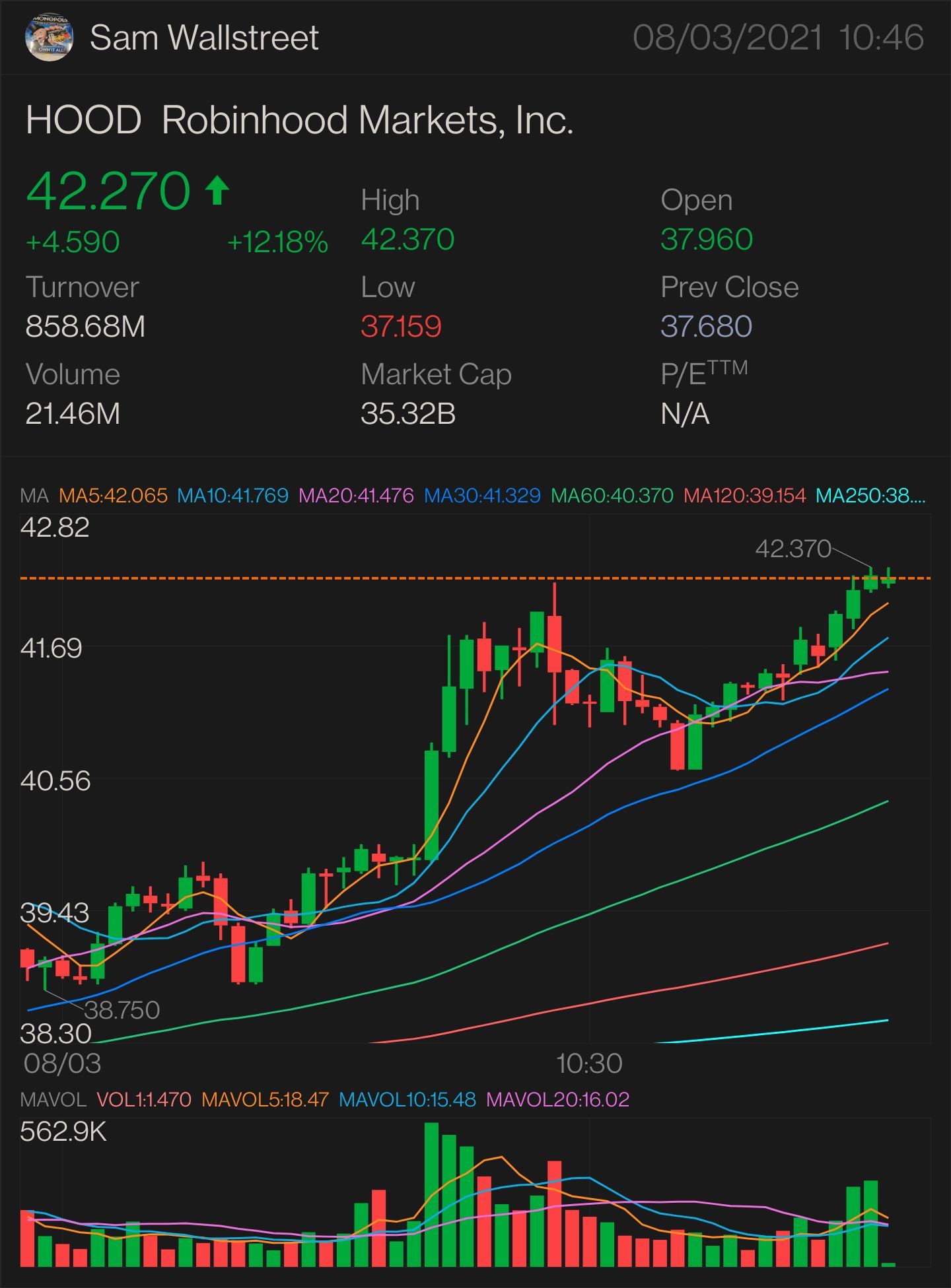 UPDATED VERSION PART 1 $HOOD - STOCK PLAY NEED IT TO BREAK OVER: $42.56 key indicator for MORE uptrend $42.85 confirmation uptrend - $43.54 mini breakout - $43....