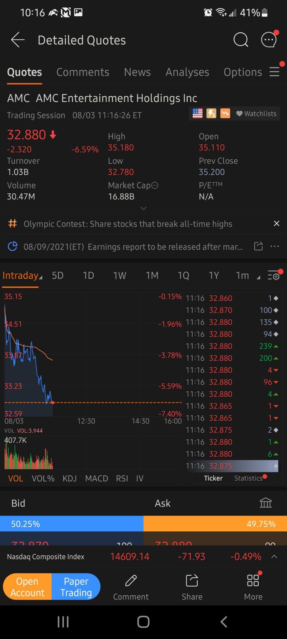 AMC Throwing Investors Under a RED Bkanket.