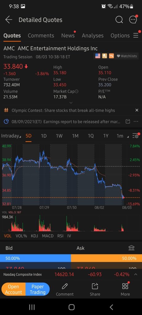 AMC Throwing Investors Under a RED Bkanket.