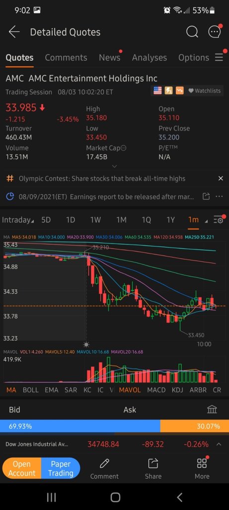 AMC Throwing Investors Under a RED Bkanket.