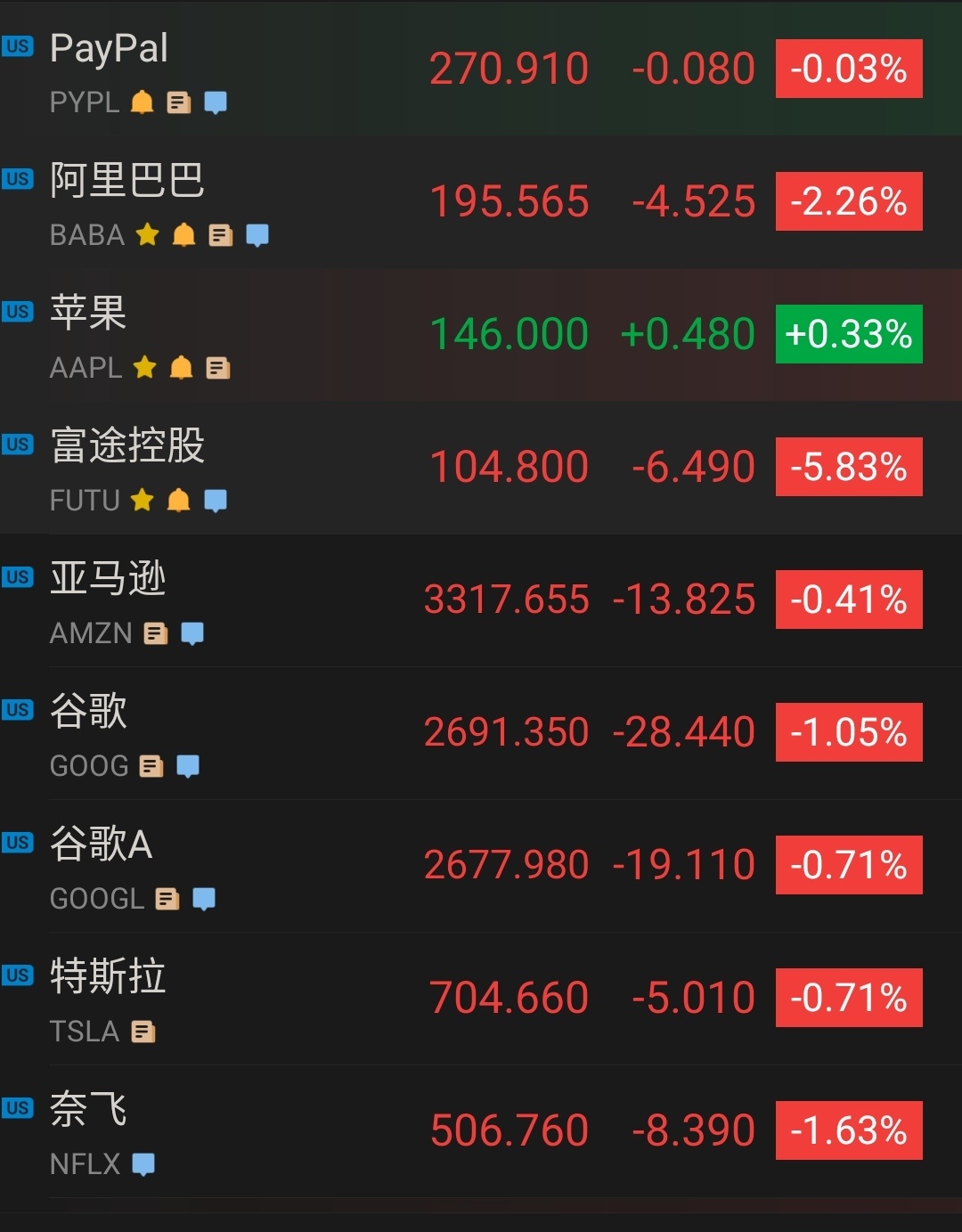 $苹果 (AAPL.US)$ 唯独你是青的