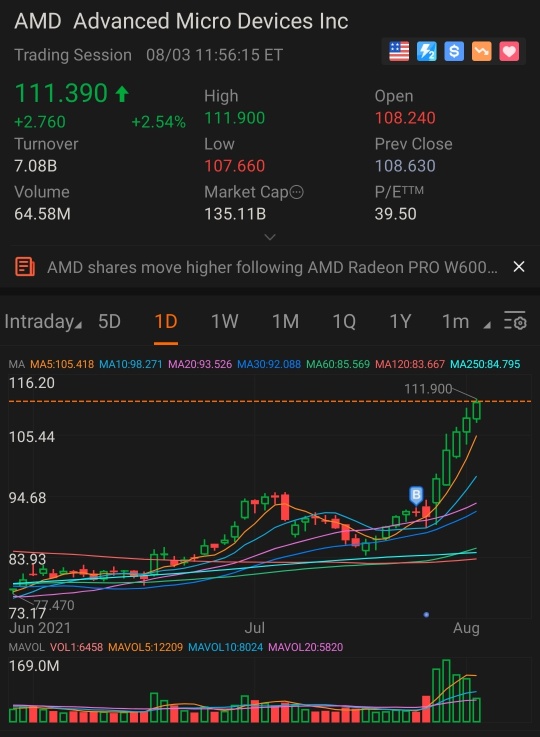 AMD... 加油加油