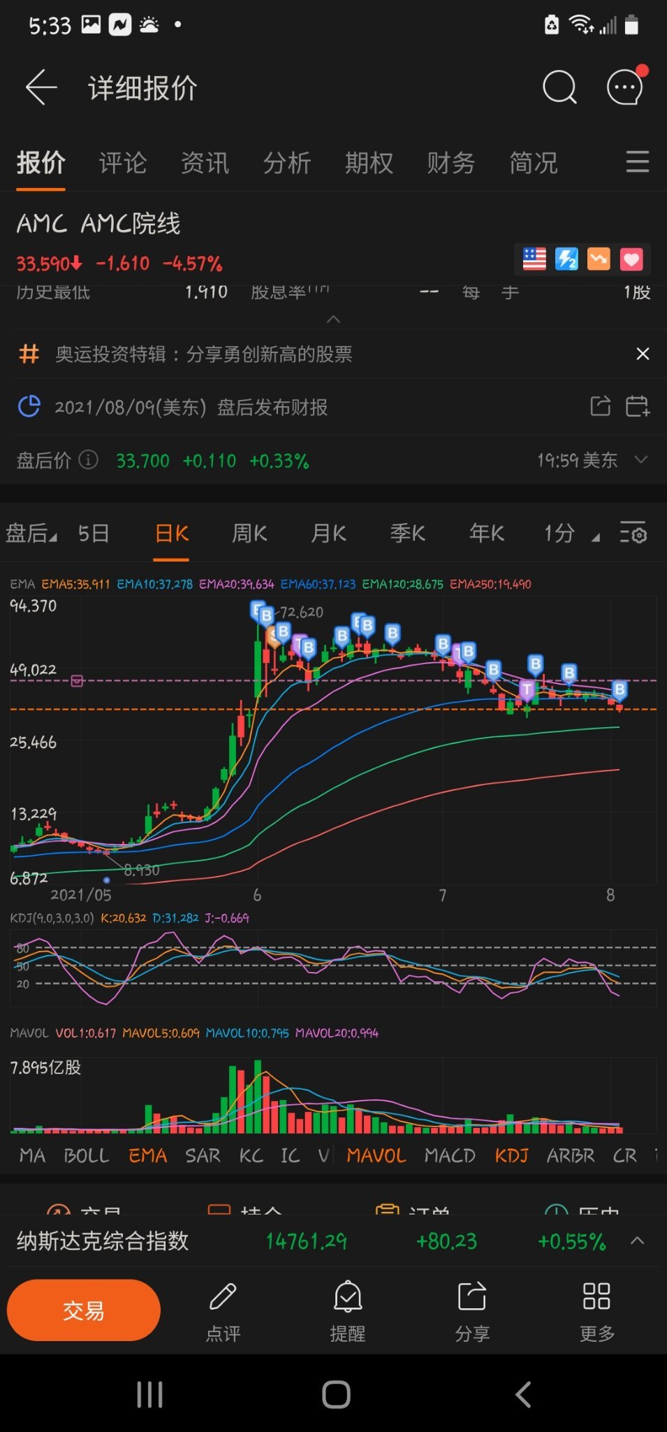 $AMC院线 (AMC.US)$ 刚买了 20 股 🦍🚀 还是 “HODL”，，，，，💪💪💪 绿色的日子离我们不远