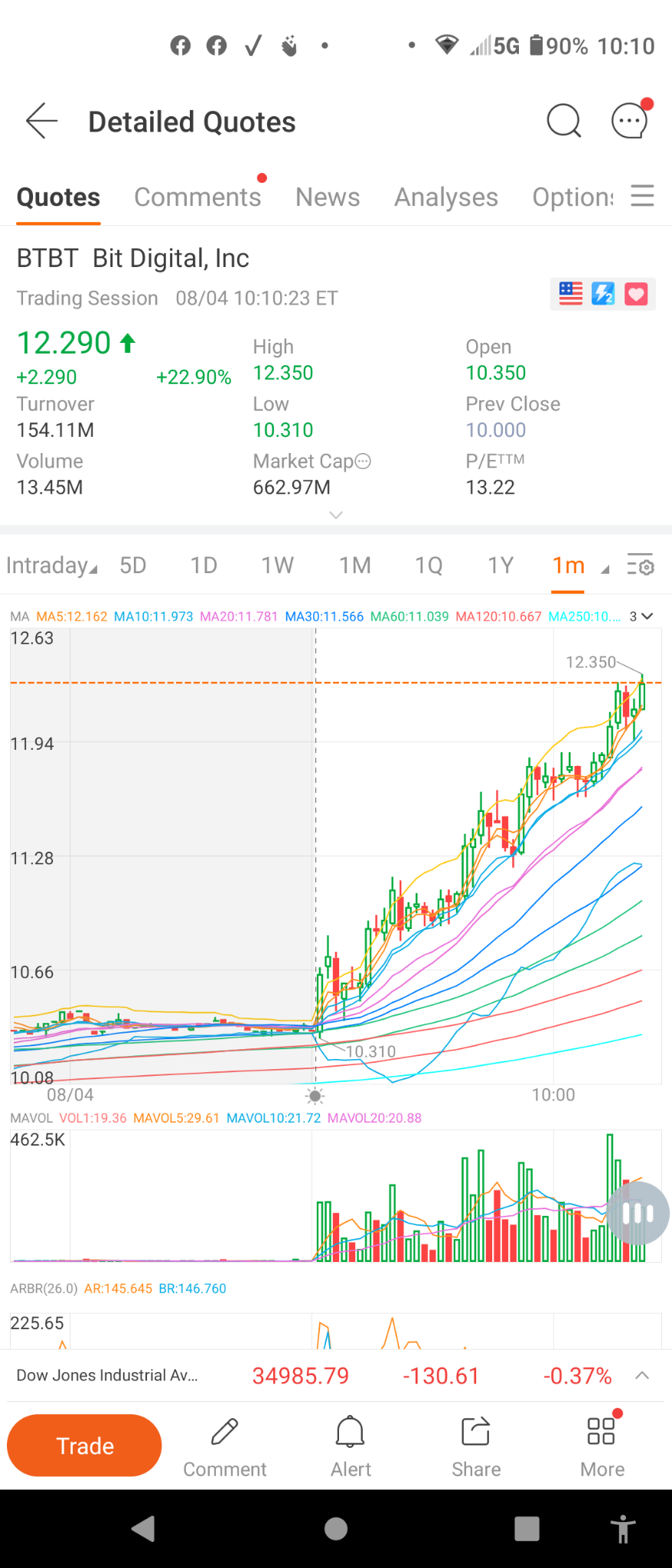 $Bit Digital (BTBT.US)$ 運動員，一起走！嗚！