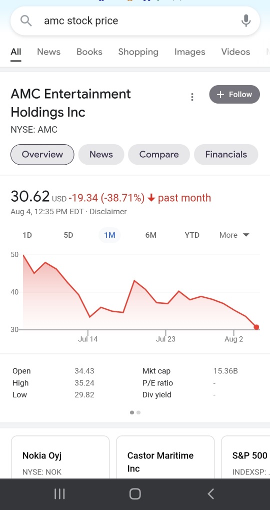 AMC - The Dip to Dip to NEVER SQUEEZE. $19 Real SOON. Getting off for now. See yall at $19