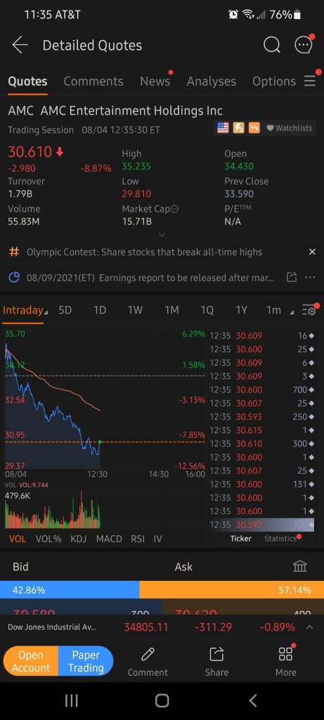 AMC - 从跌到跌，永远不会挤压。$19 很快。现在下线。在$19 见。