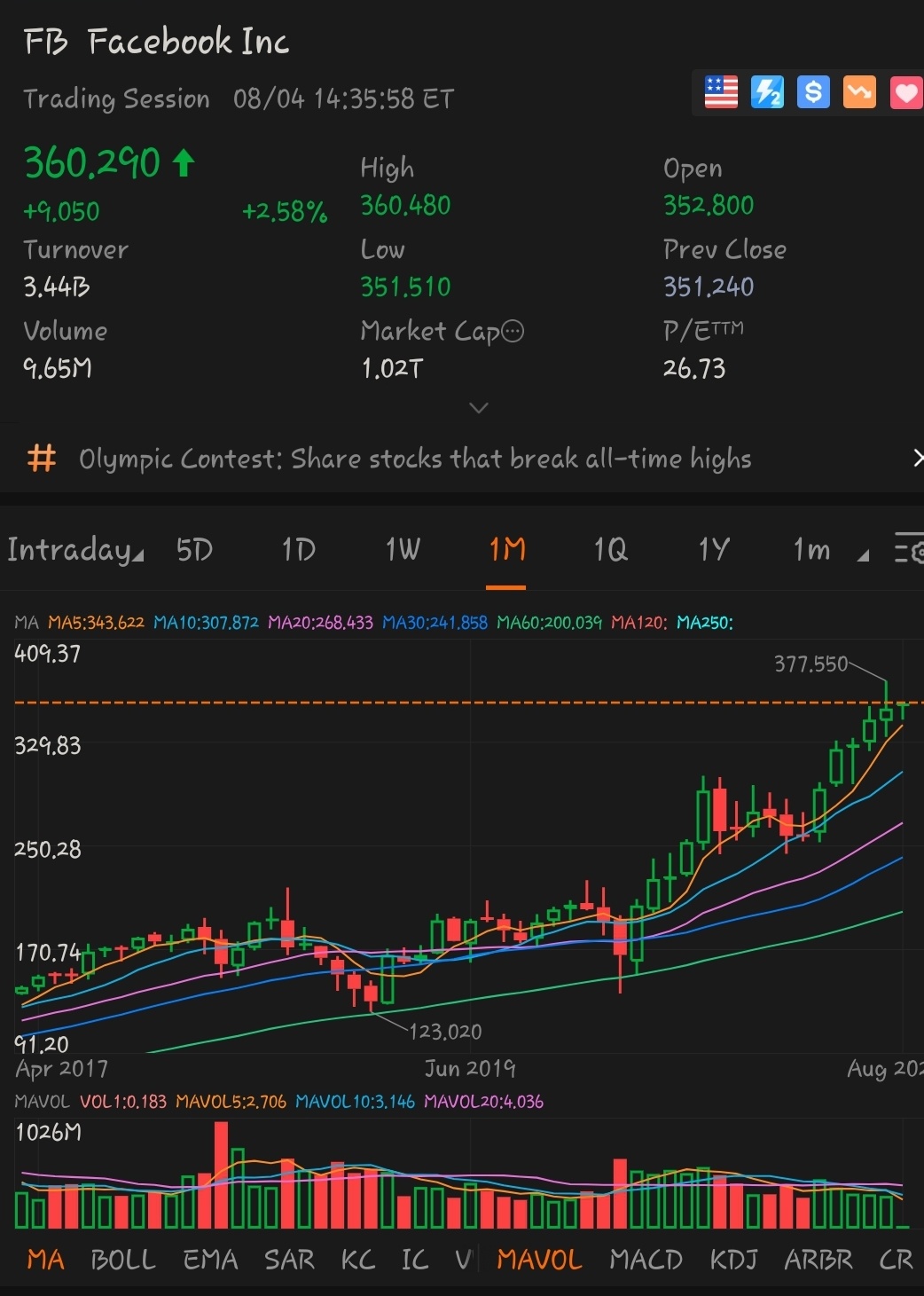 $Meta Platforms (FB.US)$