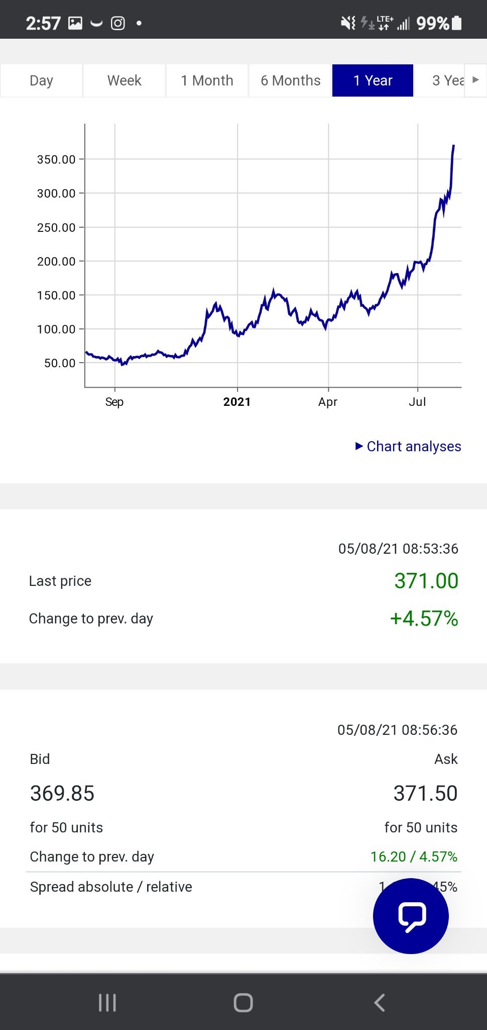 $Moderna (MRNA.US)$ 看跌今天不太好