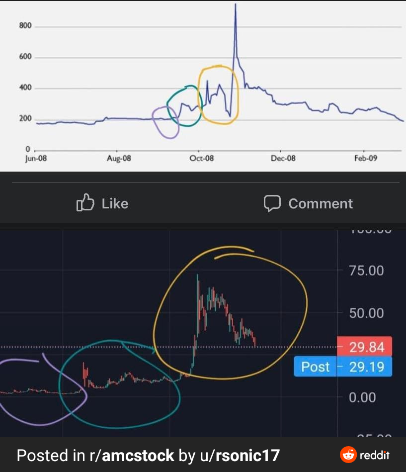 $AMC院线 (AMC.US)$