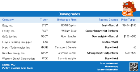 Top upgrades and downgrades on 8/5