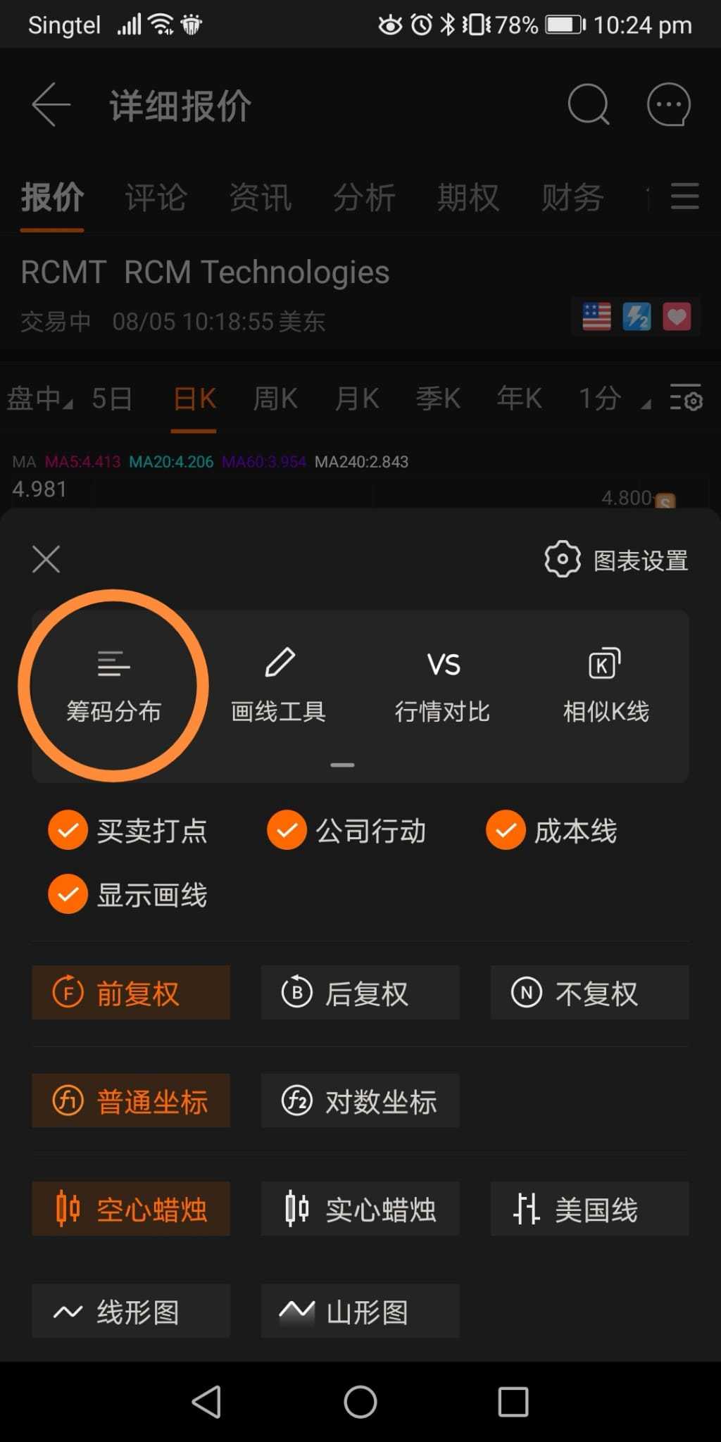 筹码分布-解剖- moomoo 社区