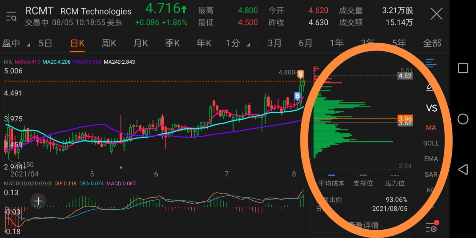 筹码分布-解剖- moomoo 社区