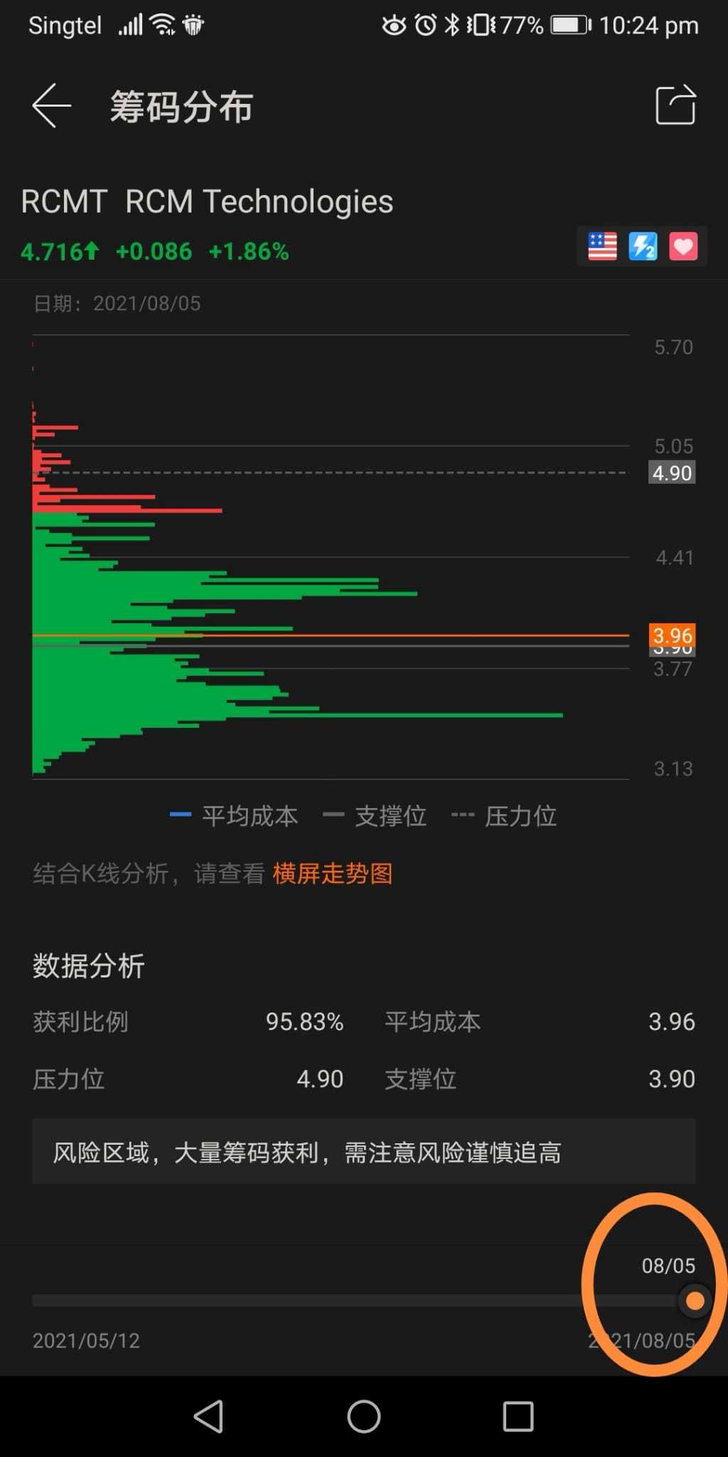 筹码分布-解剖- moomoo 社区