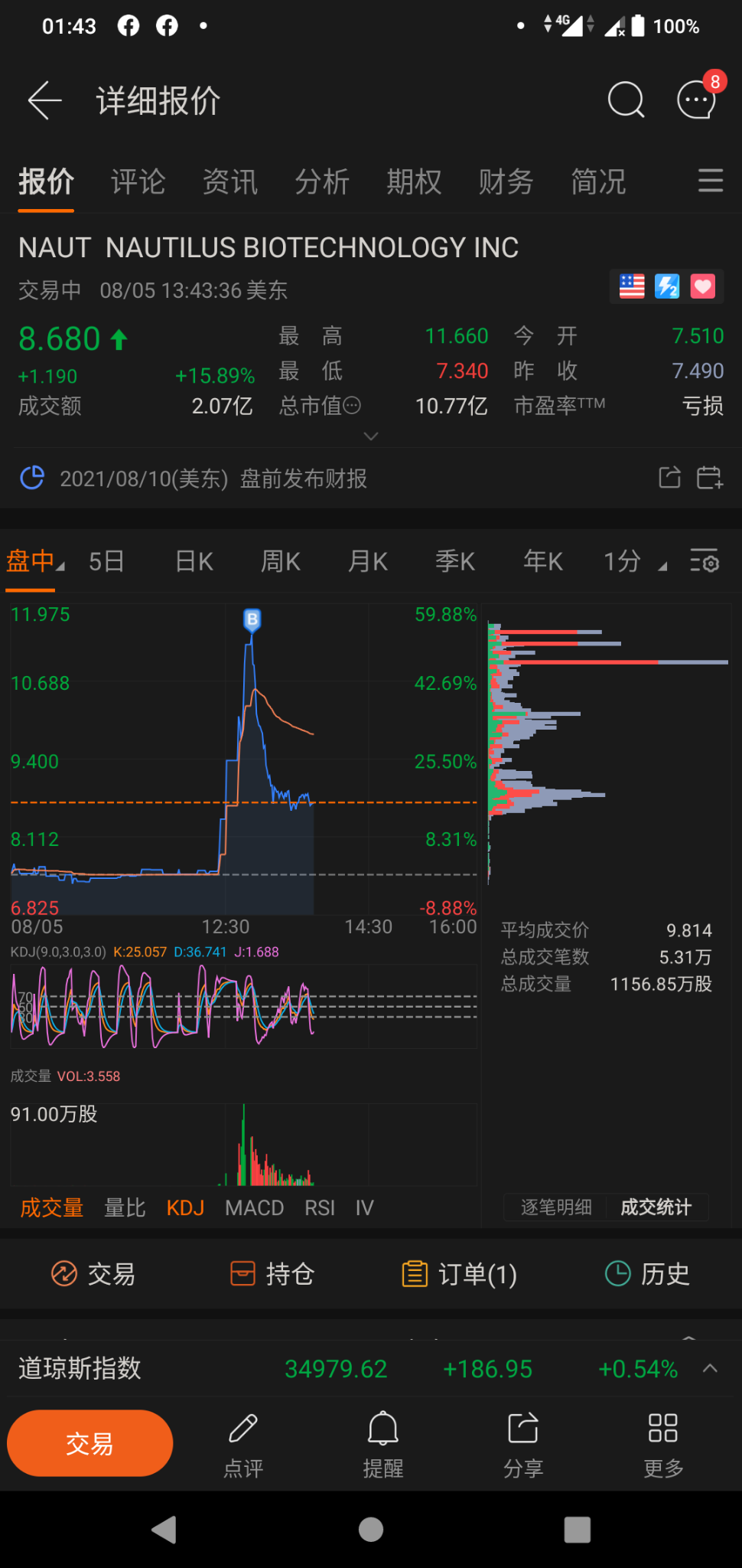 $Nautilus Biotechnology (NAUT.US)$ 站在高点成了股东