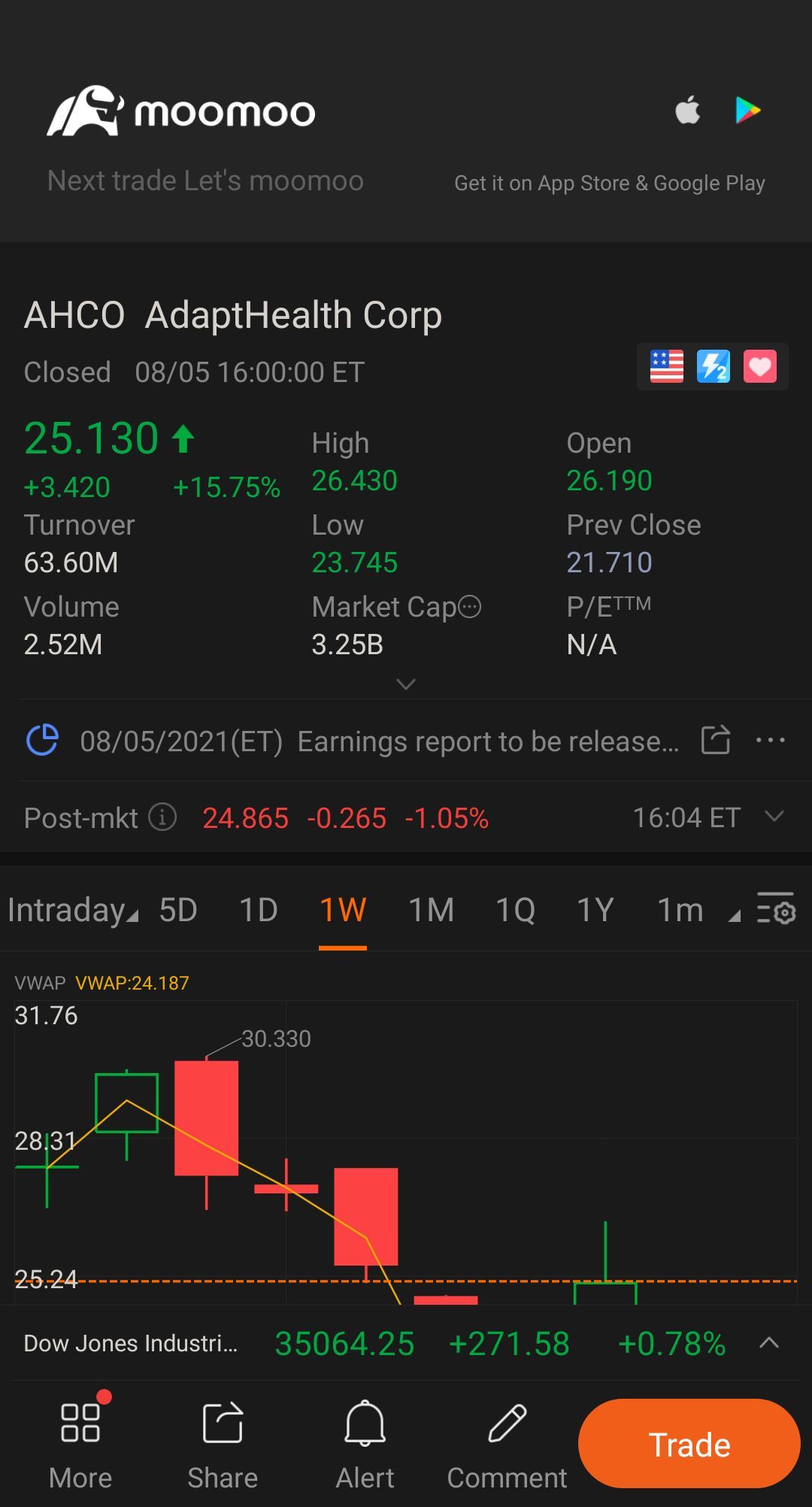 $アダプトヘルス (AHCO.US)$