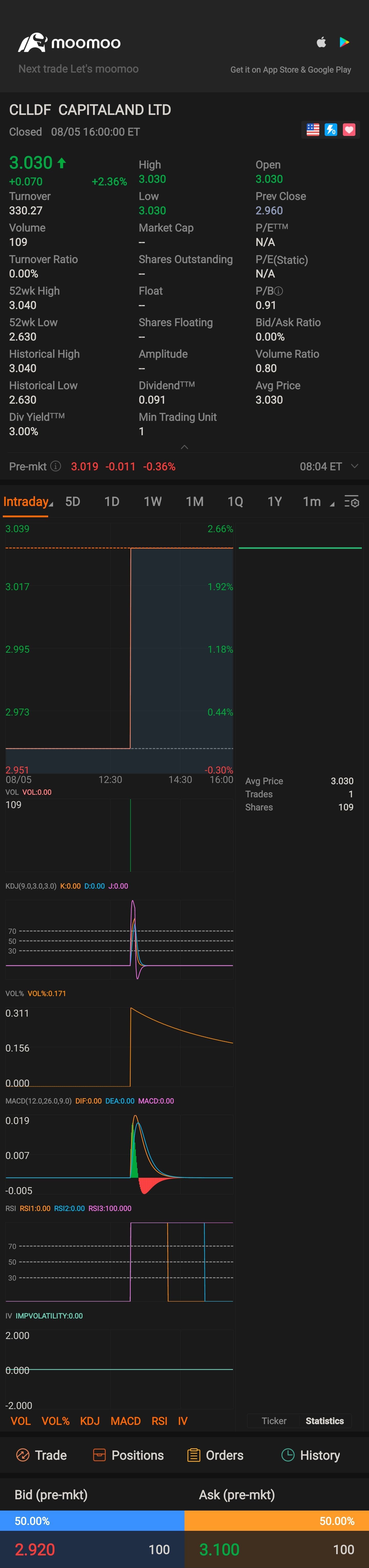 $CAPITALAND LTD (CLLDF.US)$