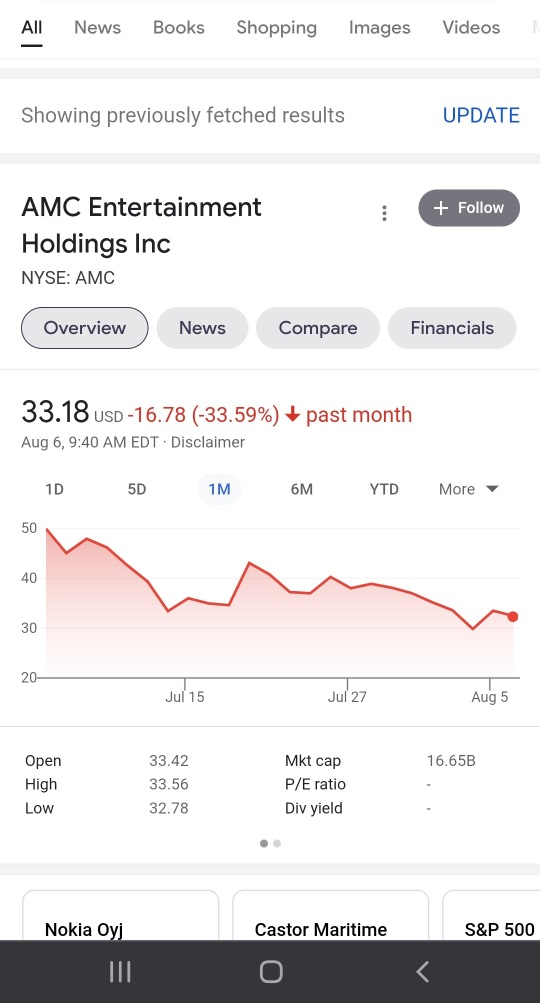 AMC中午前下跌50%，截止今日收盤$19。即將到來。