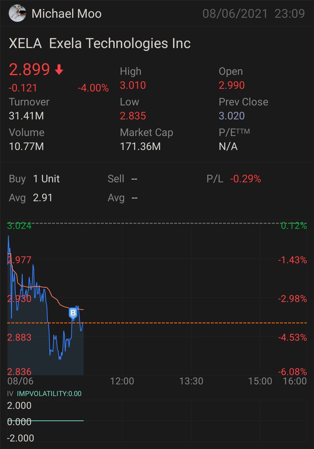 $Exela Technologies (XELA.US)$$Exela Technologies (XELA.US)$ time to rebound.