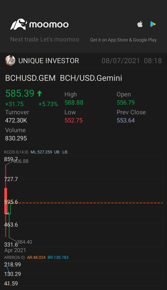 $BCH/USD.Gemini (BCHUSD.GEM.CC)$