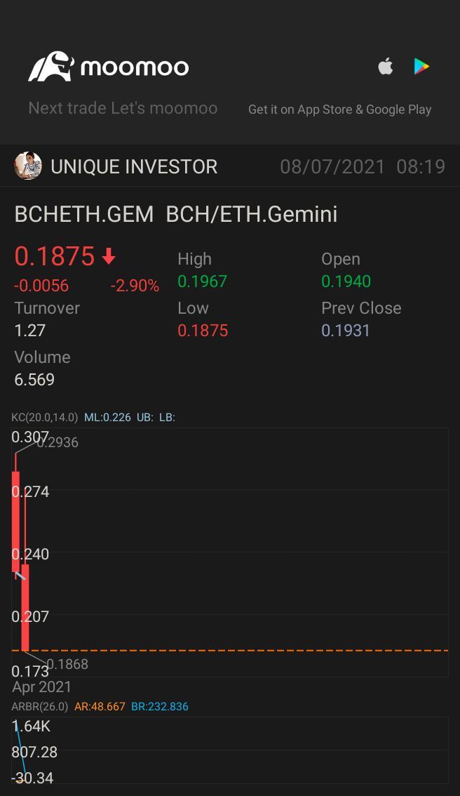 $BCH/ETH.Gemini (BCHETH.GEM.CC)$