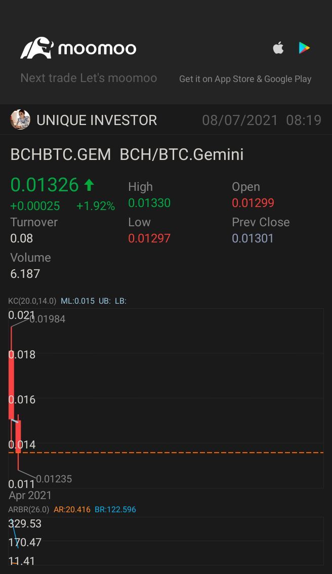 $BCH/BTC.Gemini (BCHBTC.GEM.CC)$