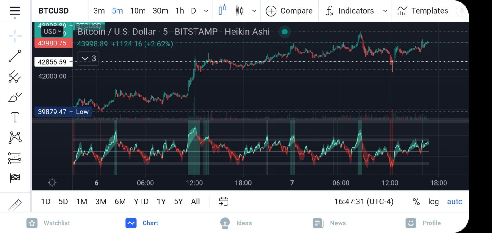 比特币 44k