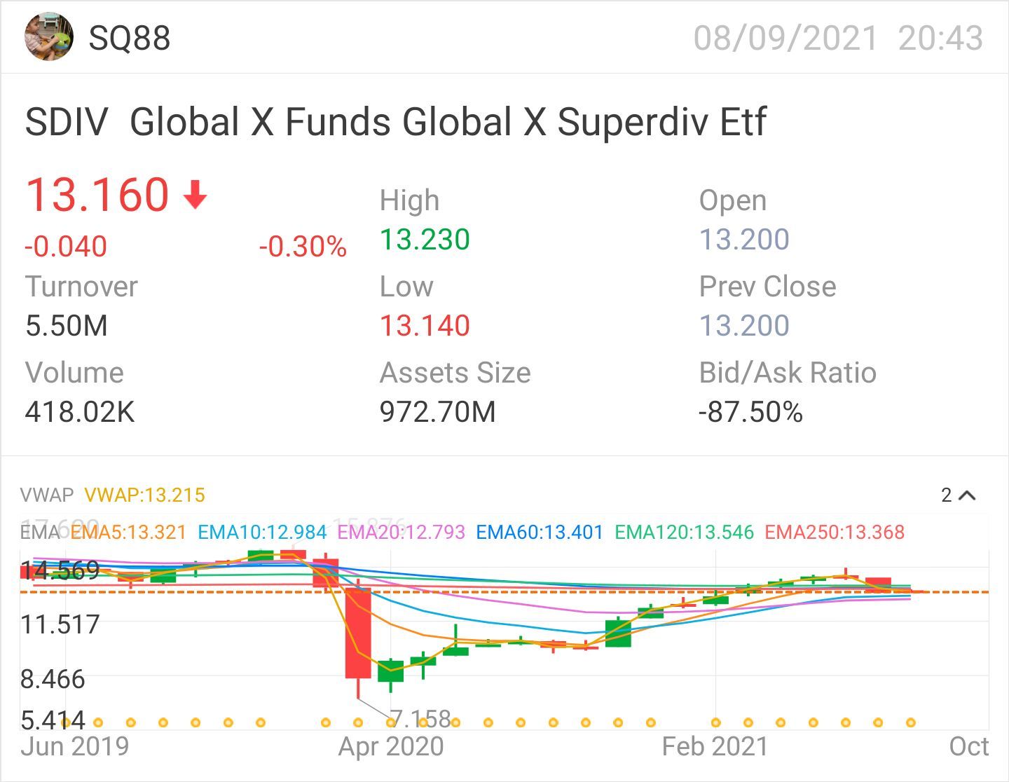 $グローバルX スーパーディビィデンド-世界株式 ETF (SDIV.US)$月次配当