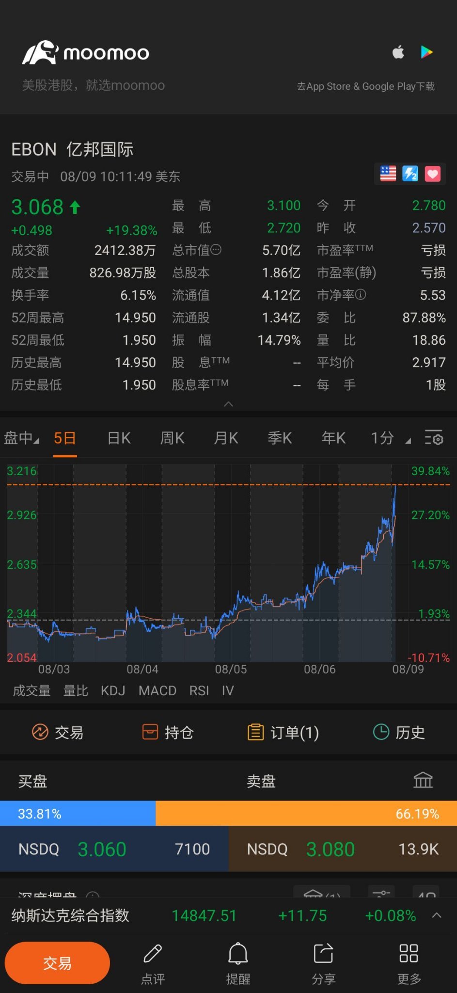 $エバン・インターナショナル・ホールディングス (EBON.US)$go gogogo