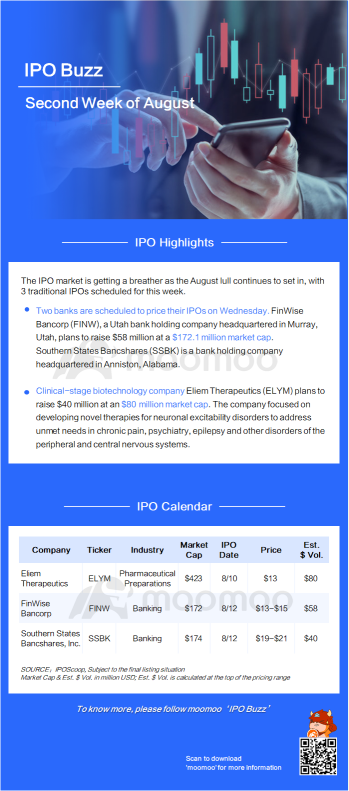 IPO 嗡嗡聲：兩家銀行在夏季年度放緩中測試水域