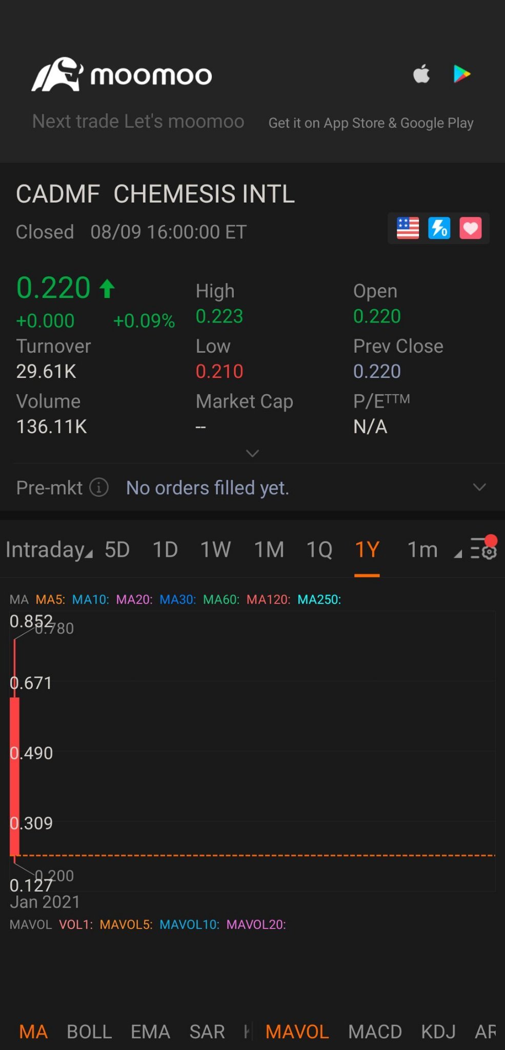 $REFINED METALS CORP (CADMF.US)$