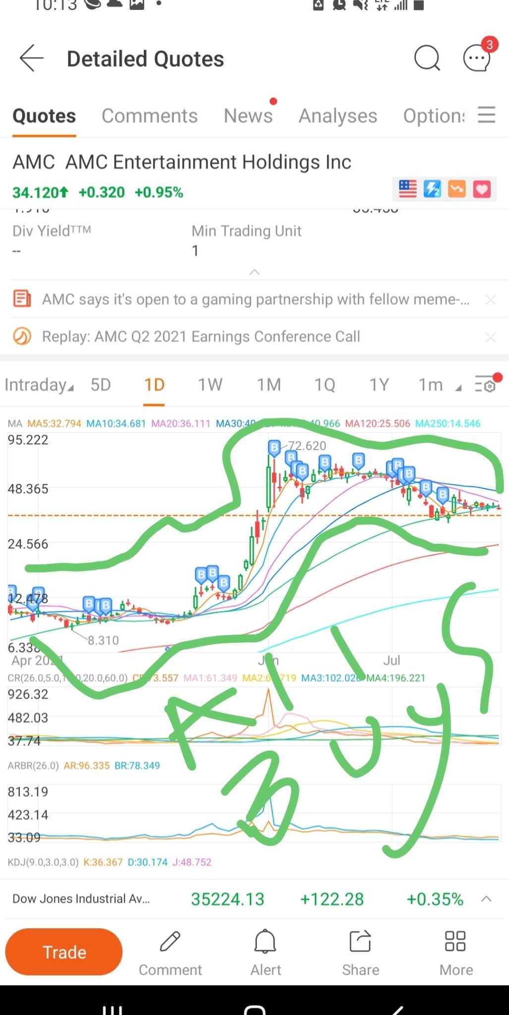 等到空头做空头寸不是金融建议