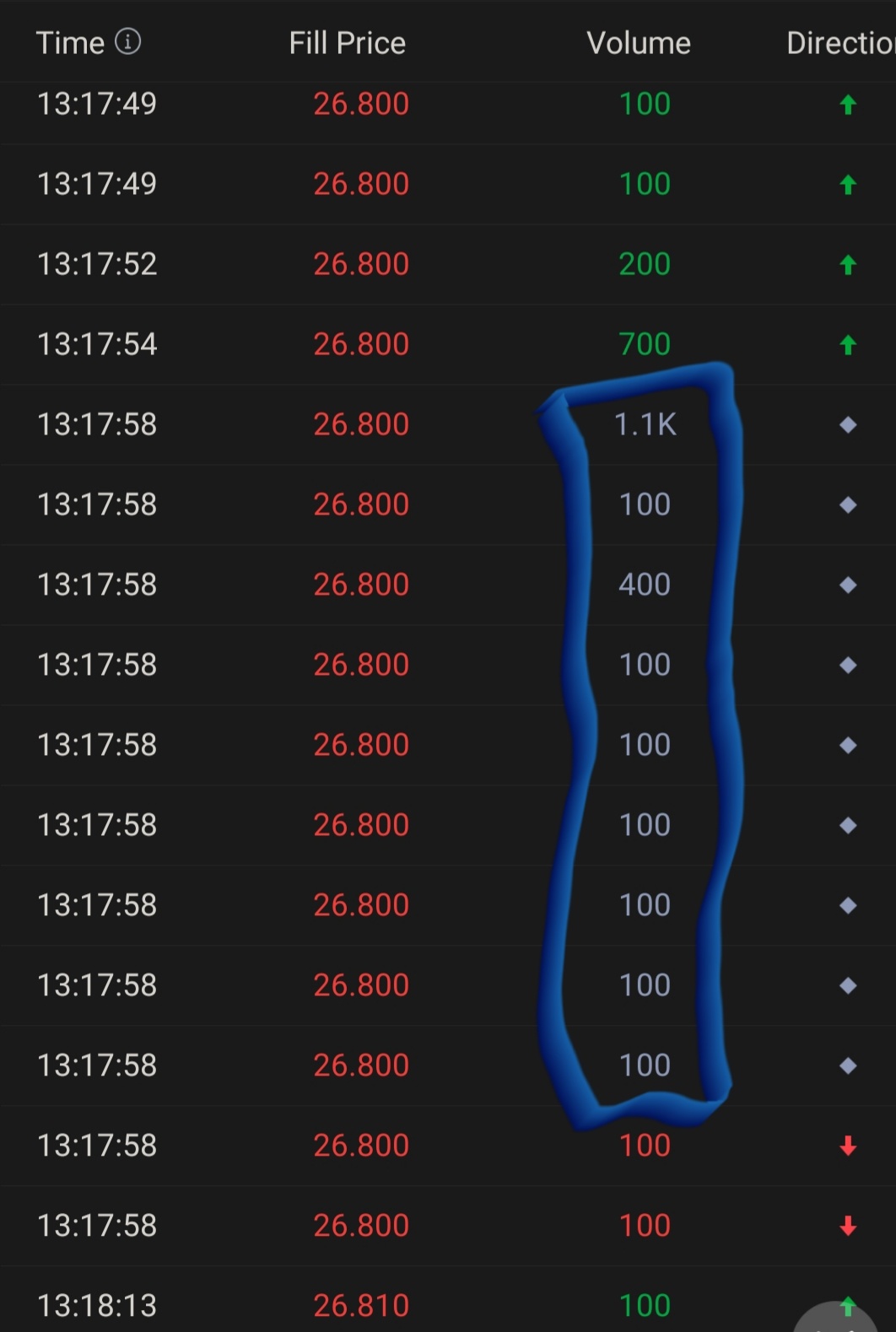 $大华银行 (U11.SG)$ 任何人都可以告诉我这是什么？