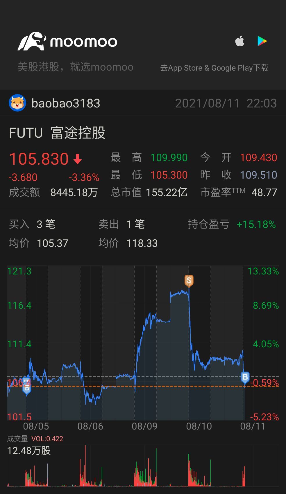 $Futu Holdings Ltd (FUTU.US)$