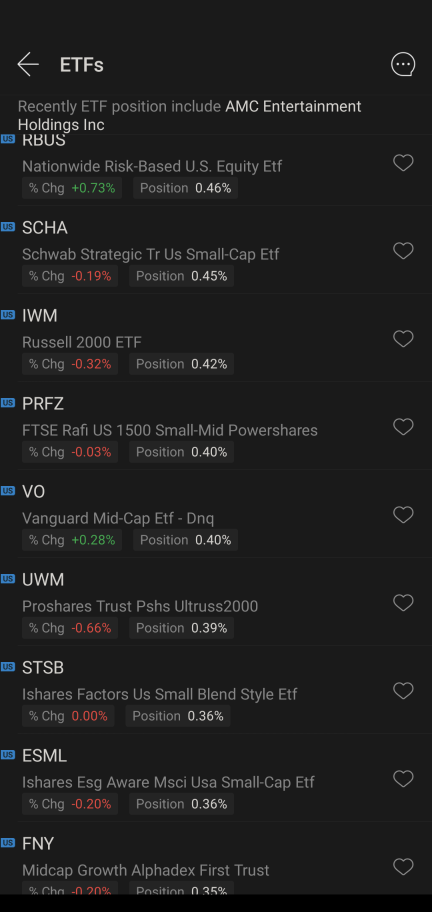 最近包含AMC的etf