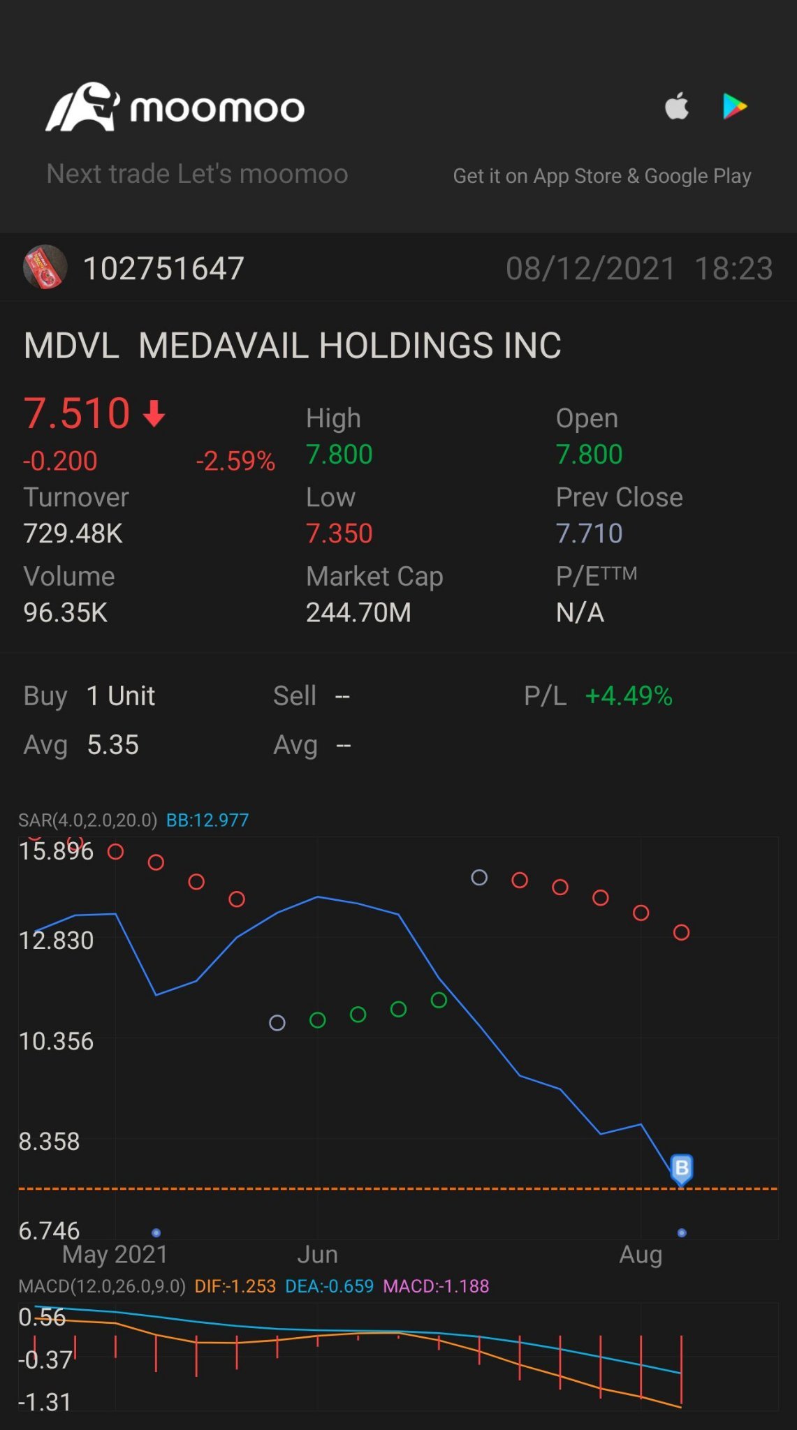 $MedAvail (MDVL.US)$