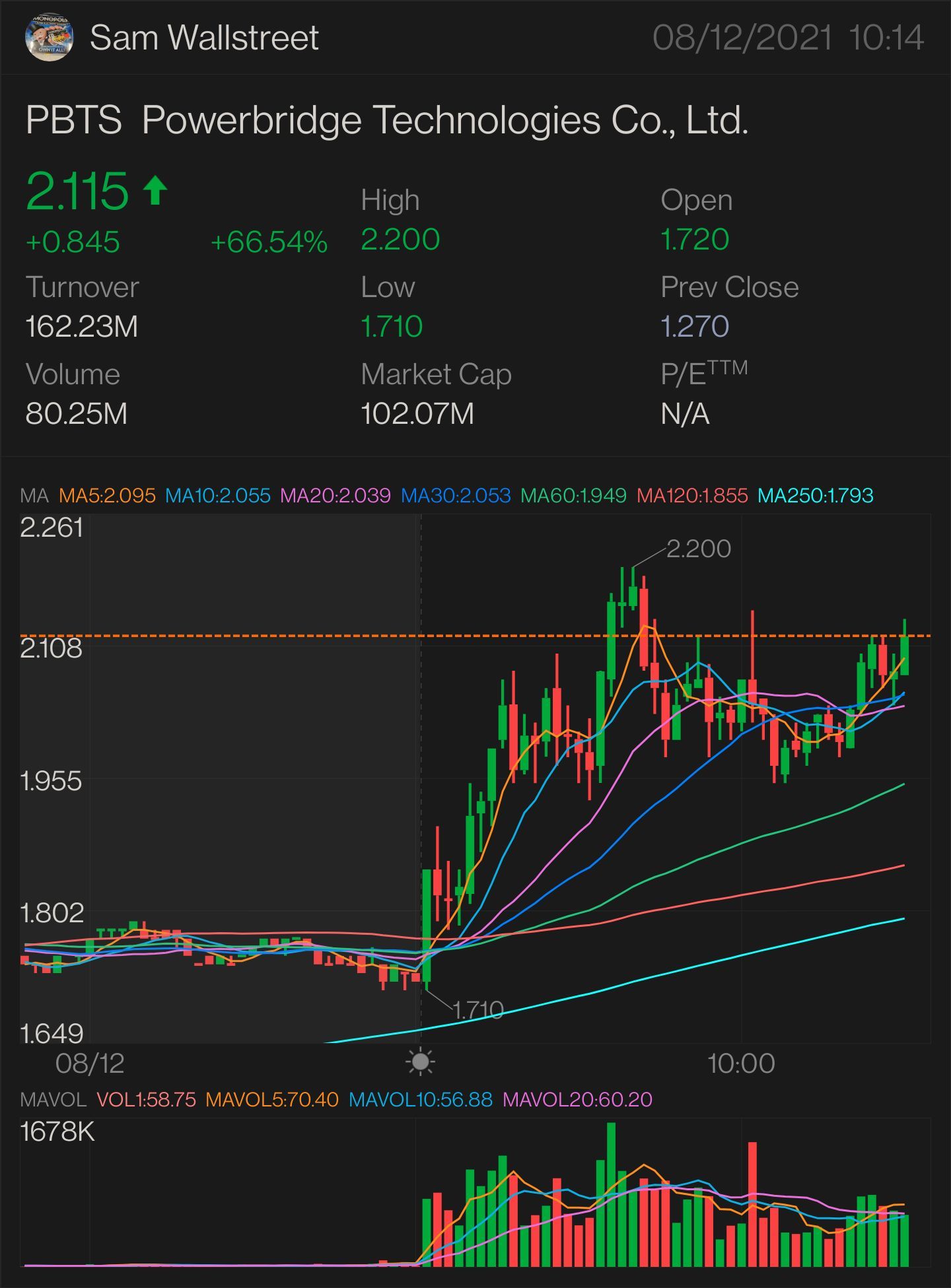 $PBTS-股票游戏 首次出现更多上涨趋势——2.20美元 需要它才能突破：2.29 美元 更多上涨趋势的关键指标 2.45 美元 确认上升趋势-2.57 美元 迷你突围-2.72 美元 全面突围-3.16 美元 半抛物线-3.71美元 止损 — 1.99 美元  和支持-1.75 美元。 $宏桥高科 (PBTS.US...